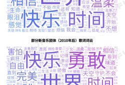 时团最新爆料的歌曲,青春旋律唤醒热血青春