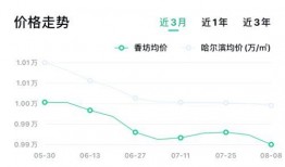 哈尔滨爆料最新疫情,多区域现新增病例，防控措施升级加强