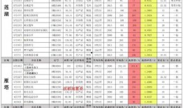 百战水门爆料时间表最新